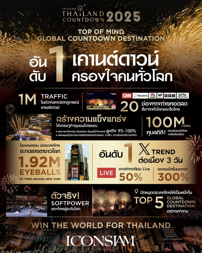 01  Amazing Thailand Countdown 2025