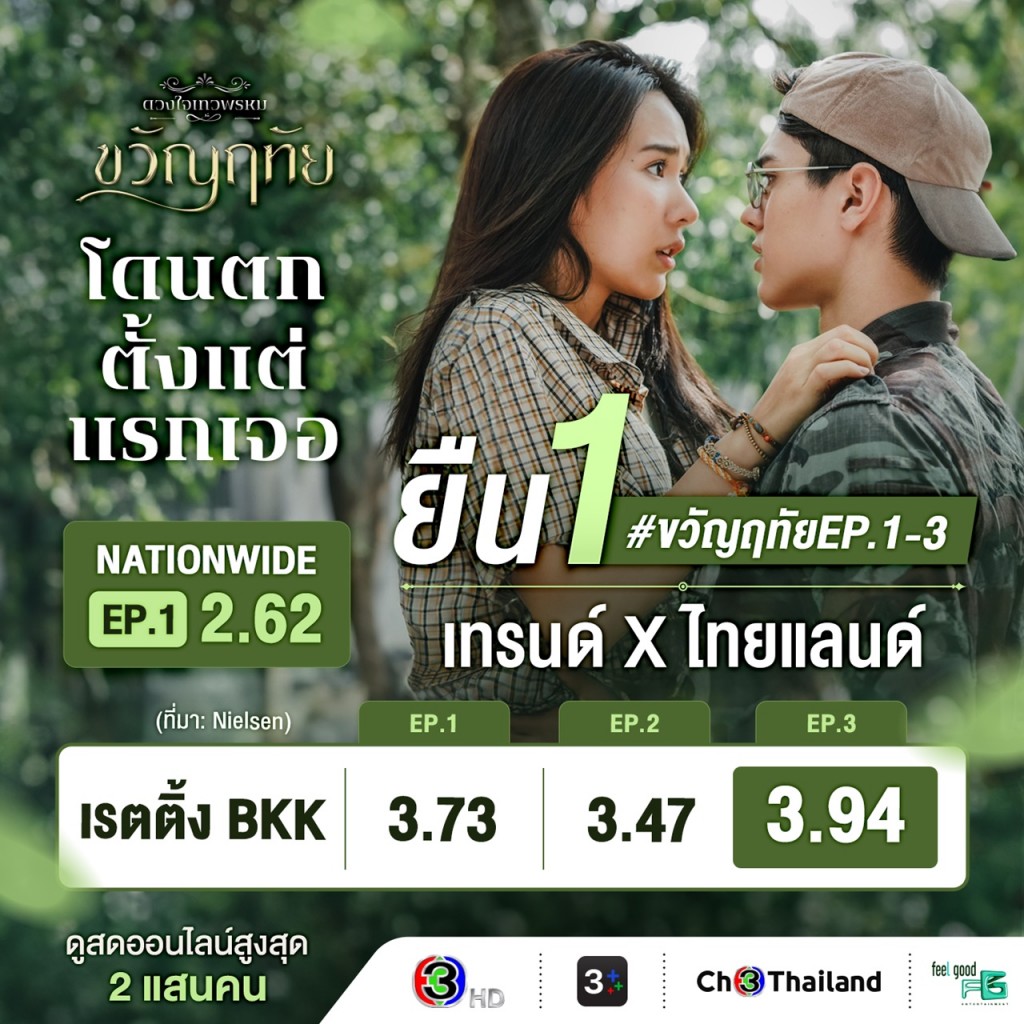 AW_เรตติ้ง _ขวัญฤทัยEP.1-3 (2)