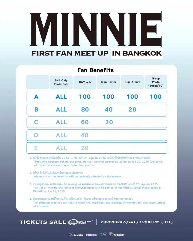 BENEFITS - MINNIE