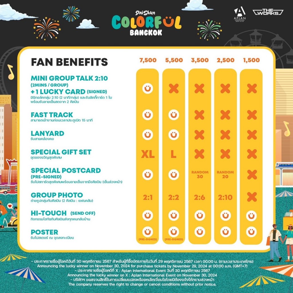 Benefits