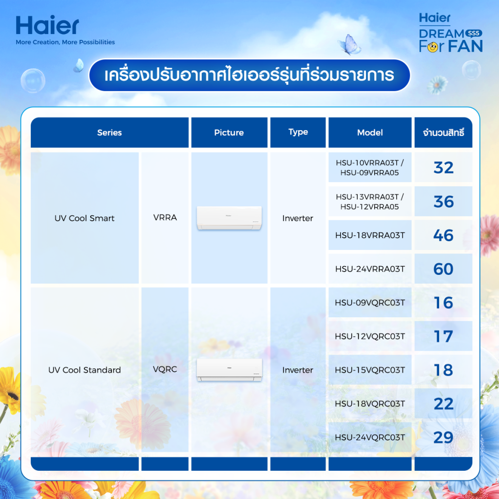 Haier Bloom into Summer Sale Details 02