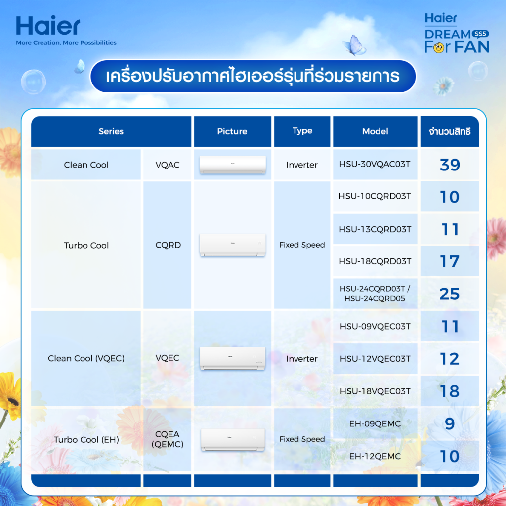 Haier Bloom into Summer Sale Details 03