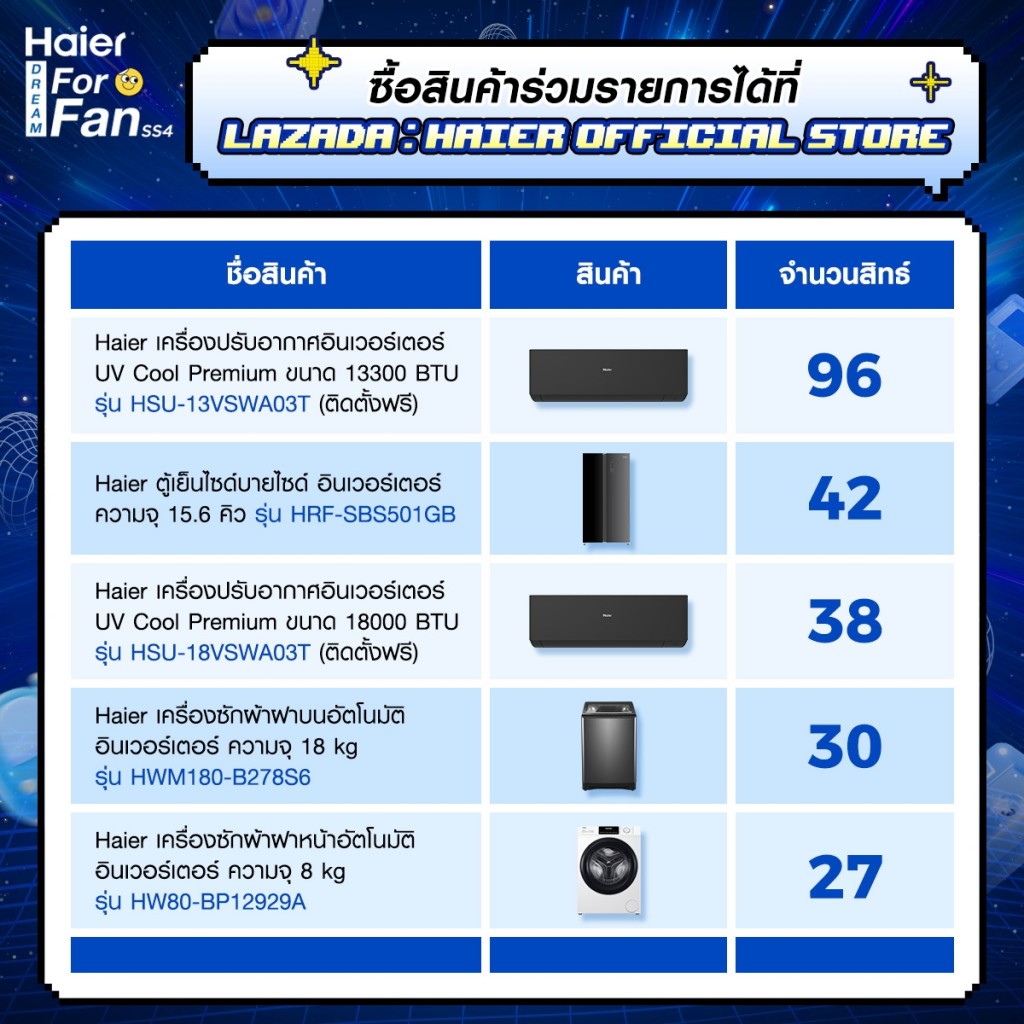 Haier_Haier Rewind 90’s With Gemini เปิดห้องวาร์ป ย้อนเวลาไลฟ์ Vibe 90 (2).jpg