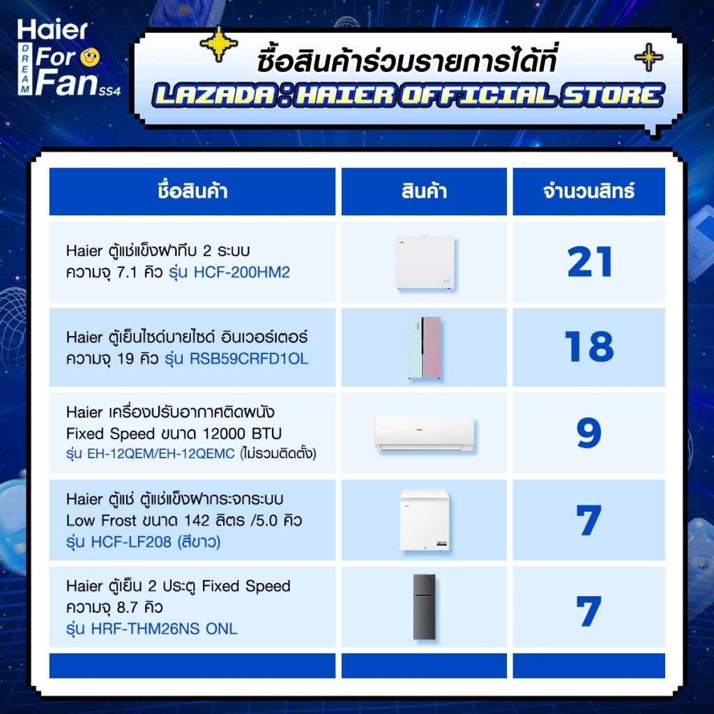 Haier_Haier Rewind 90’s With Gemini เปิดห้องวาร์ป ย้อนเวลาไลฟ์ Vibe 90 (3).jpg