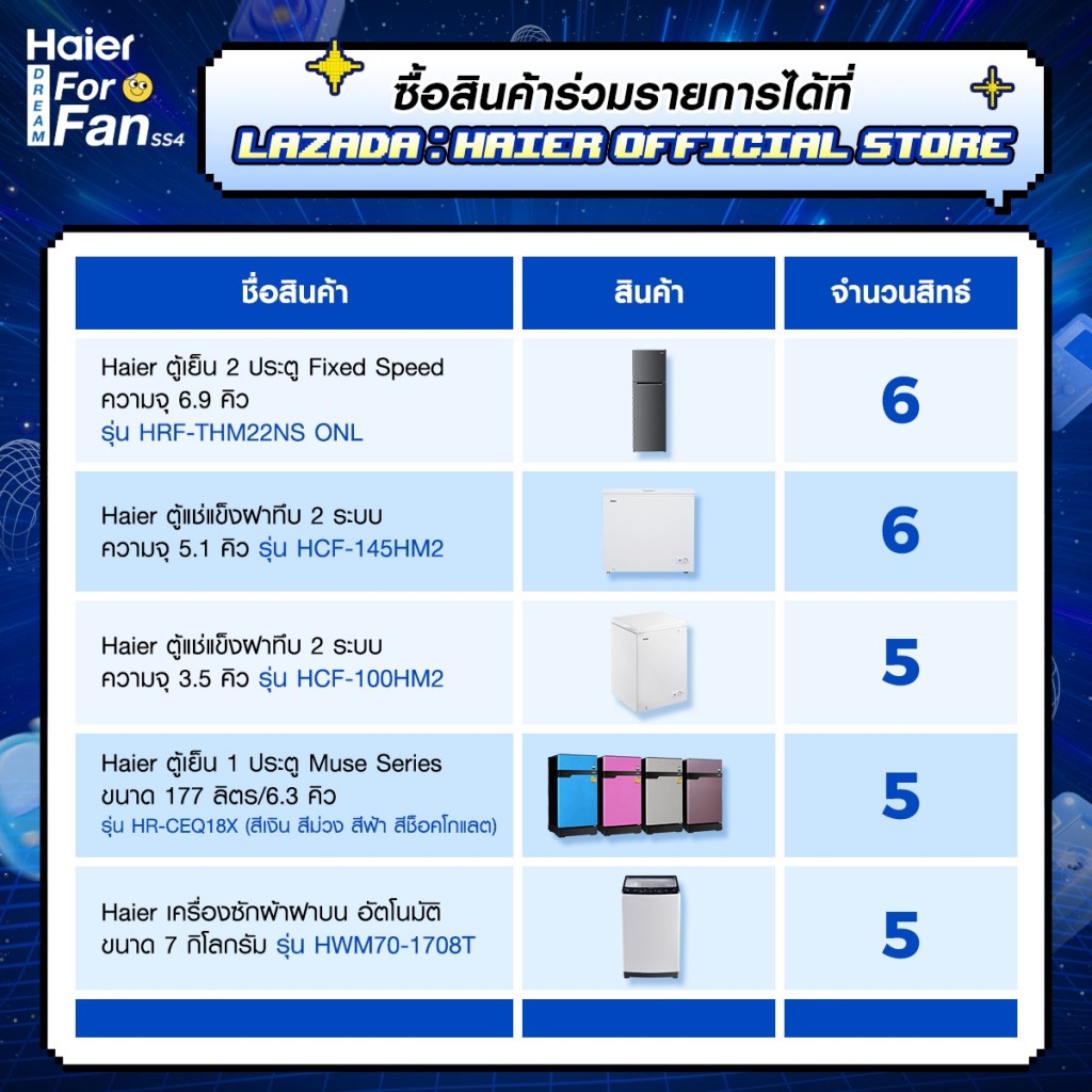 Haier_Haier Rewind 90’s With Gemini เปิดห้องวาร์ป ย้อนเวลาไลฟ์ Vibe 90 (4).jpg