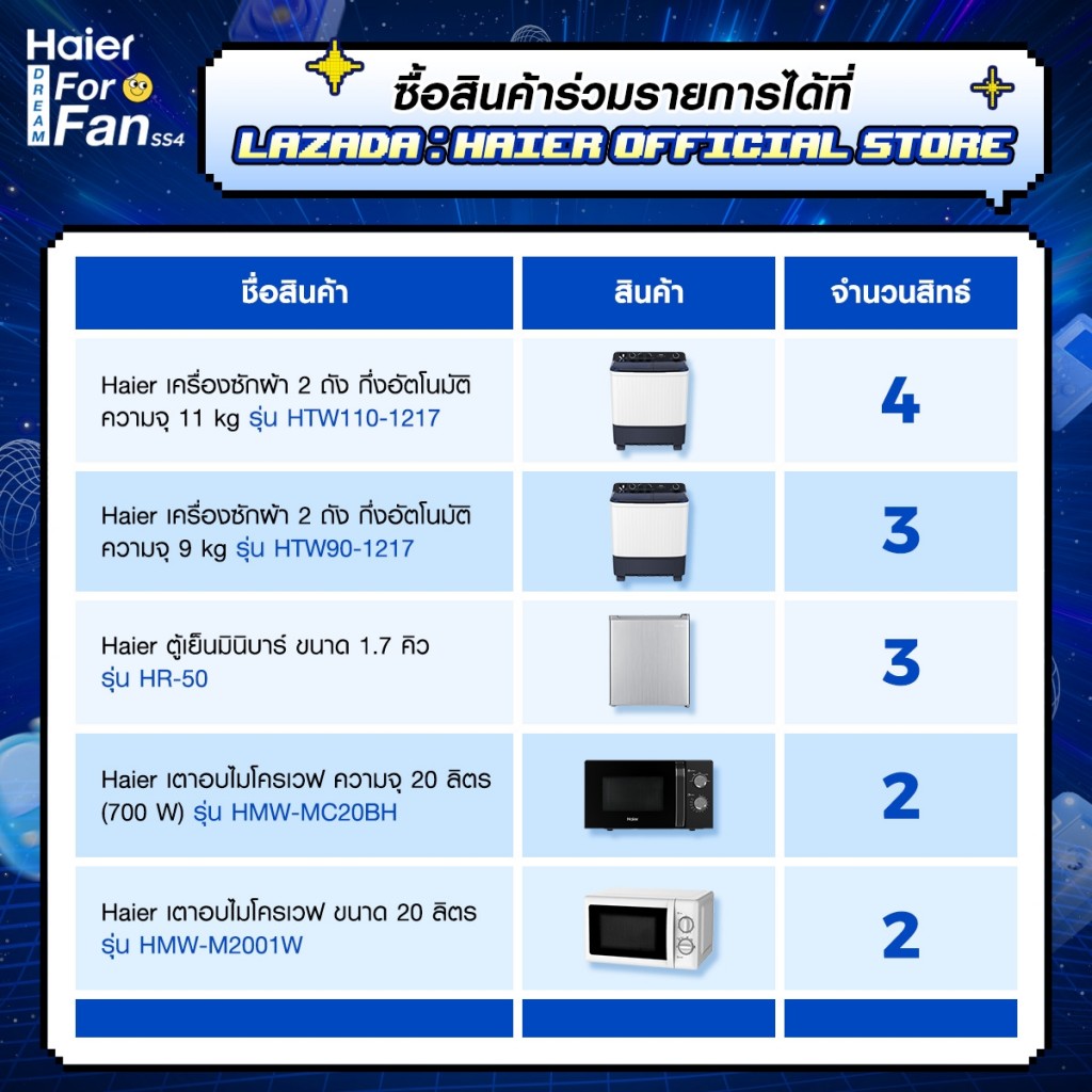 Haier_Haier Rewind 90’s With Gemini เปิดห้องวาร์ป ย้อนเวลาไลฟ์ Vibe 90 (5).jpg