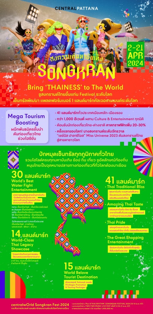 Info Songkran