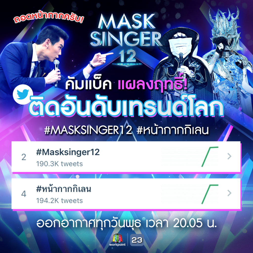 Mask Singer 12 ติดเทรนด์โลก