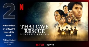 ทุบสถิติ! ถ้ำหลวง: ภารกิจแห่งความหวัง (Thai Cave Rescue) ทะยานขึ้นอันดับ 2 Netflix Top 10 ในหมวดรายการทีวีภาษาต่างประเทศทั่วโลก  ยึดอันดับ 1 ในไทยและมาเลเซีย พร้อมครอง Top 10 ในอีกกว่า 48 ประเทศ!