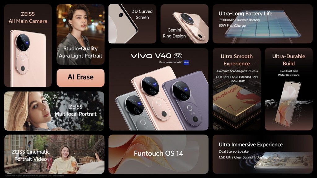 V40 5G Highlights
