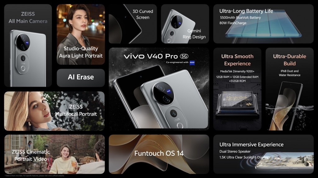 V40 Pro 5G Highlights