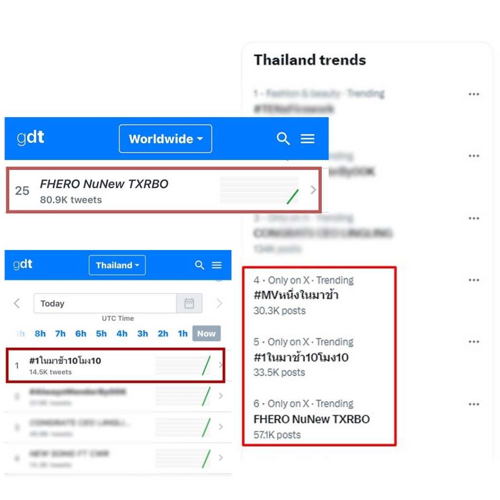 X Trend