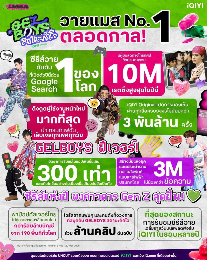 iQIYI Original GELBOYS