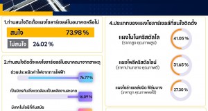 “ความสนใจติดตั้งแผงโซลาร์เซลล์ของกลุ่มผู้ใช้ไฟฟ้าเกิน 3,000 บาท” “ความสนใจติดตั้งแผงโซลาร์เซลล์ของกลุ่มผู้ใช้ไฟฟ้าเกิน 3,000 บาท”