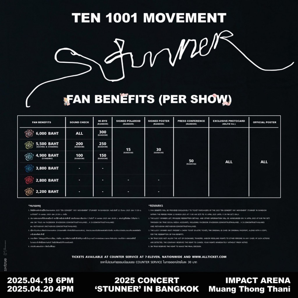 [ภาพสิทธิพิเศษ] 2025 TEN CONCERT 1001 MOVEMENT 'STUNNER' IN BANGKOK