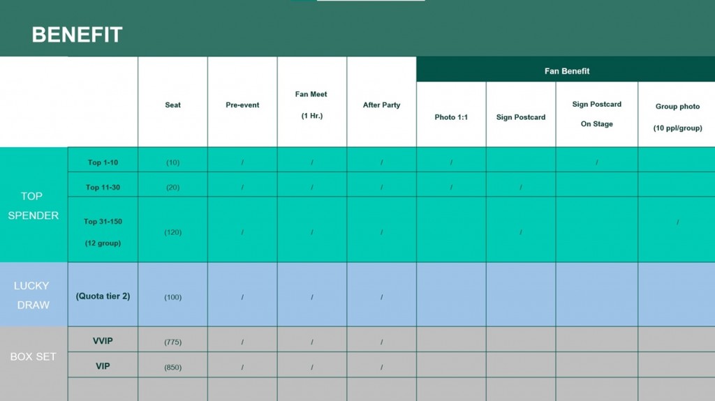 #ภาพเพิ่มเติม Chart Benefit