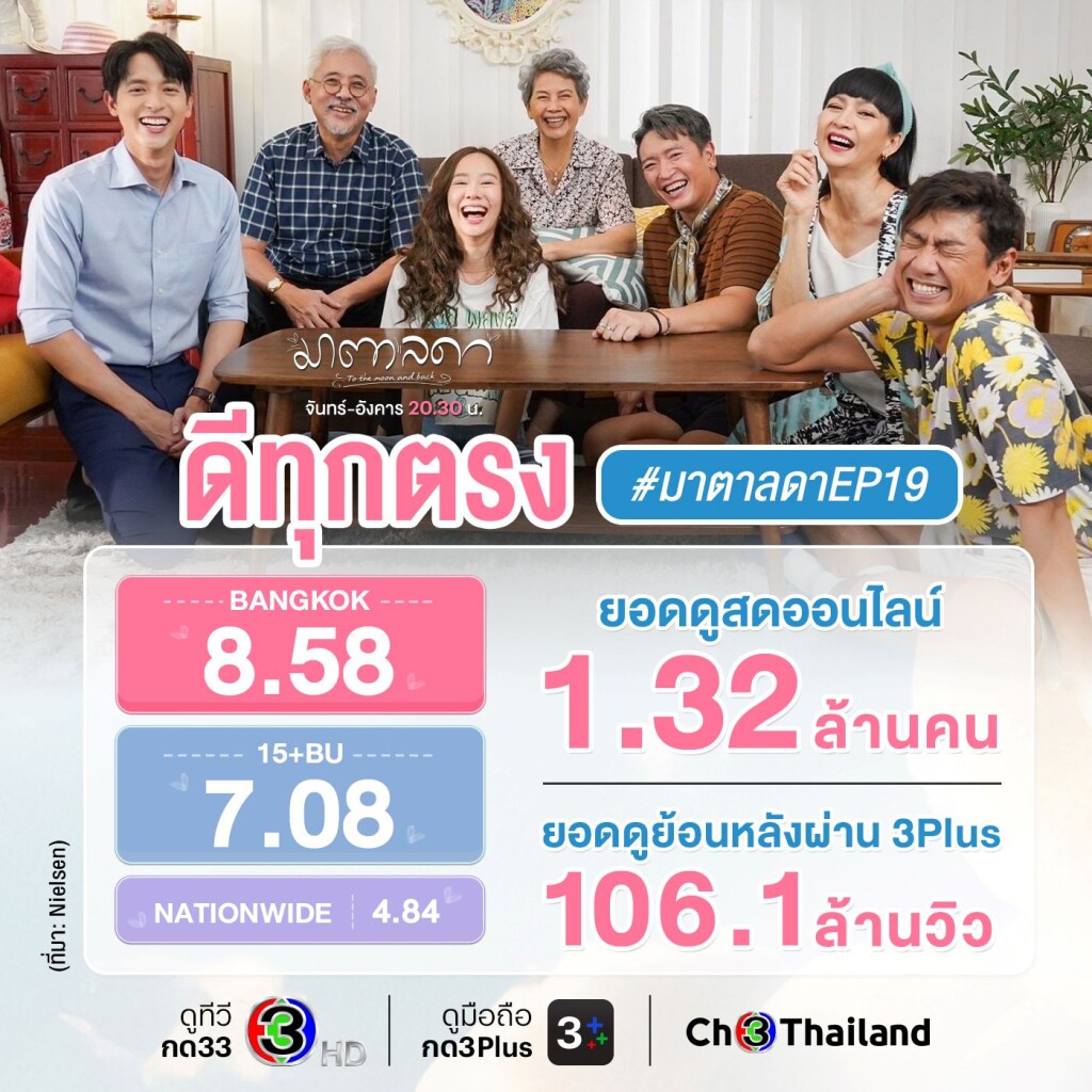 เรตติ้งมาตาลดาEP19